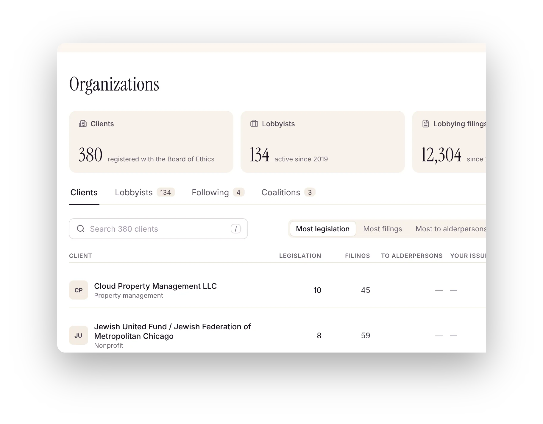 Organizations: 380 clients, 134 lobbyists and 12,304 lobbying filings.