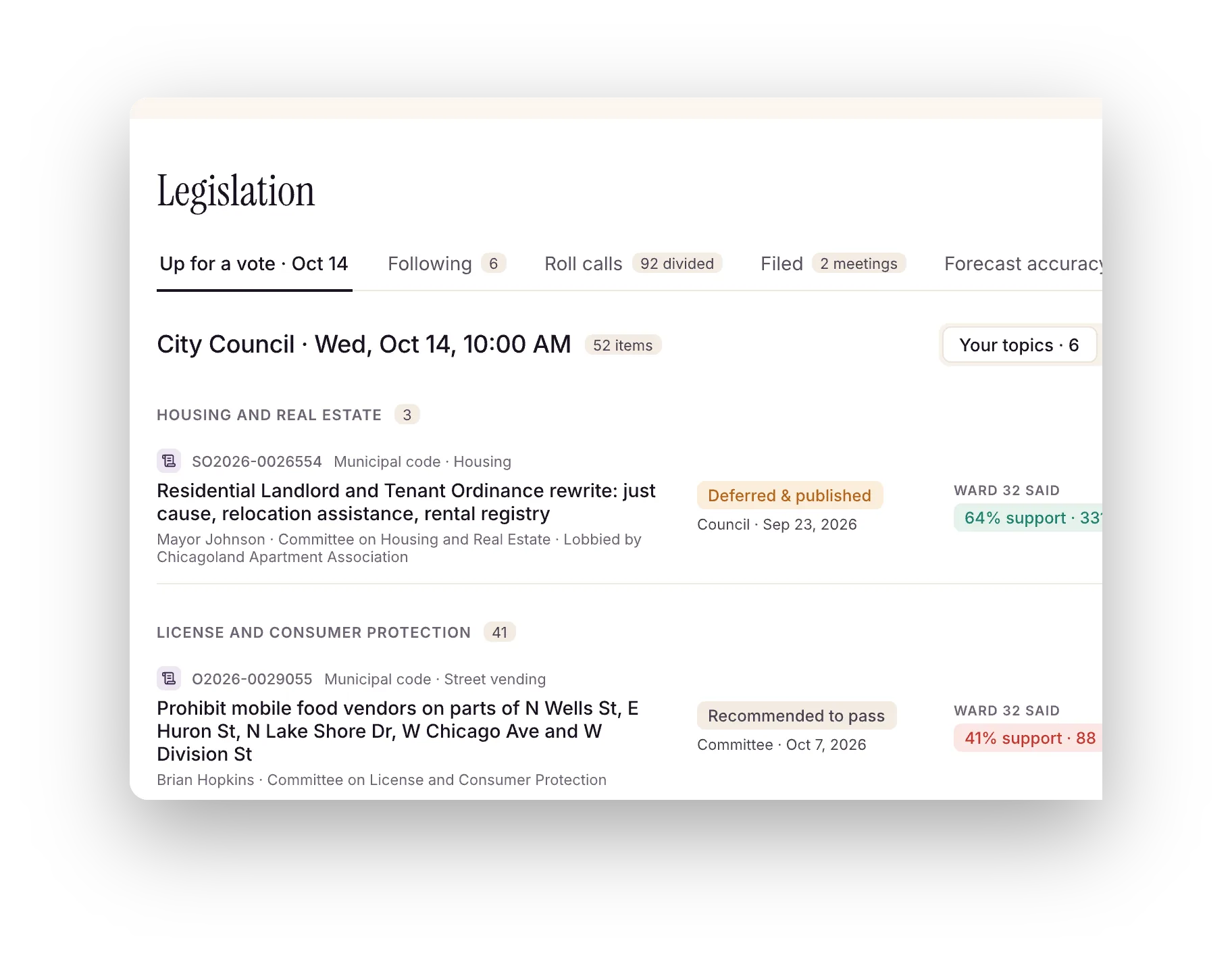 Legislation up for a vote, with what Ward 32 said on each item.
