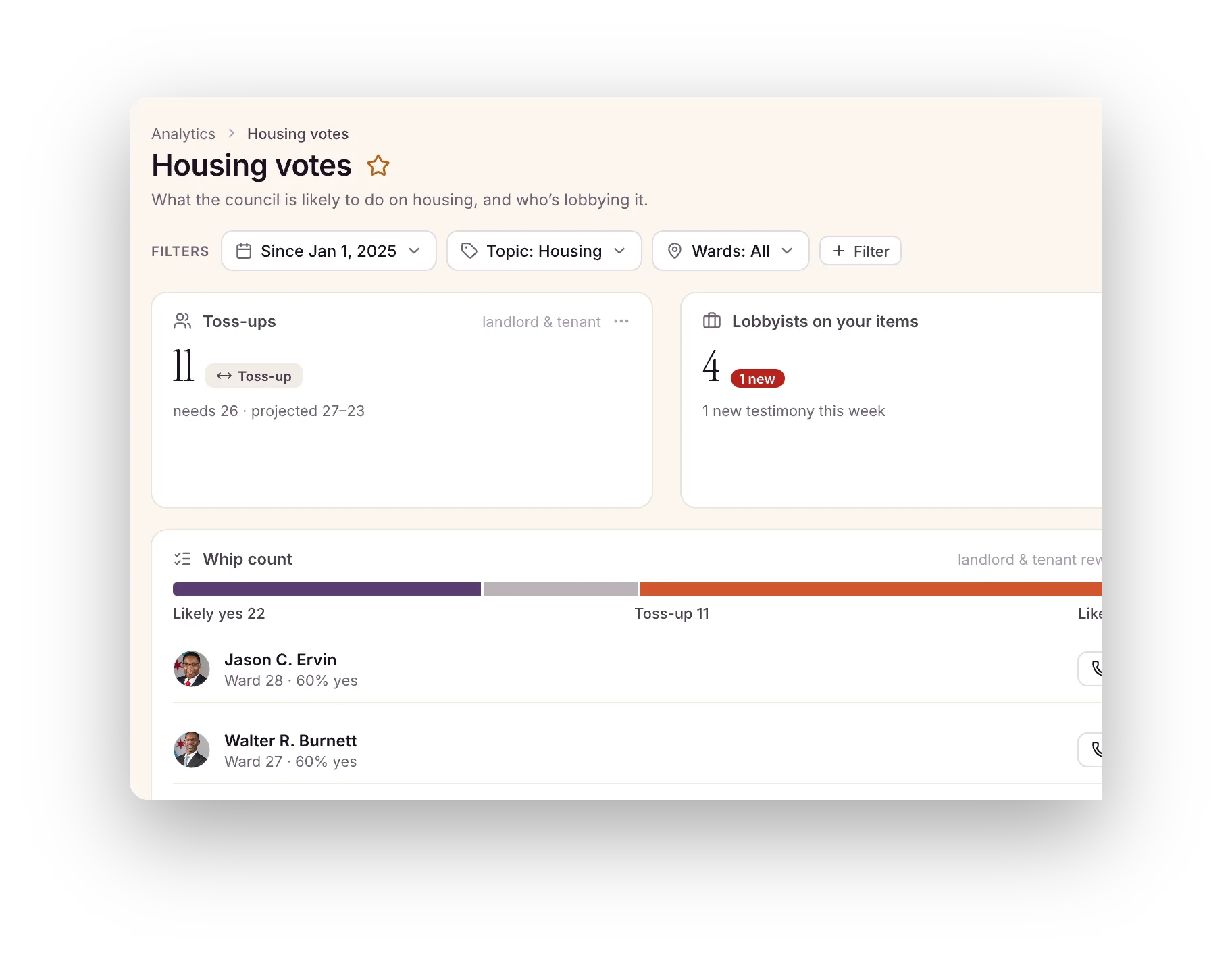 An Analytics dashboard on housing votes: toss-ups, lobbyists on your items, and the whip count.